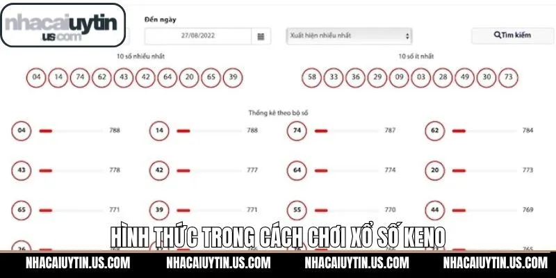 Cách chơi xổ số Keno đối với nhiều hình thức